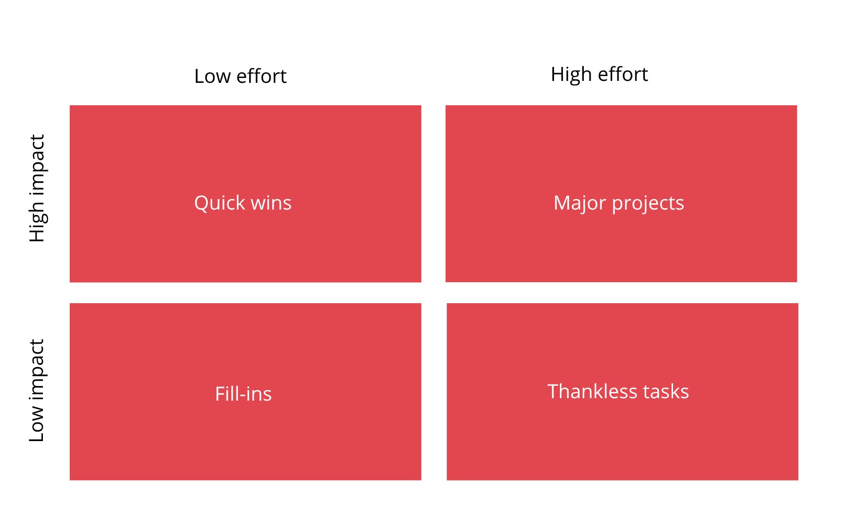 project priority matrix examples