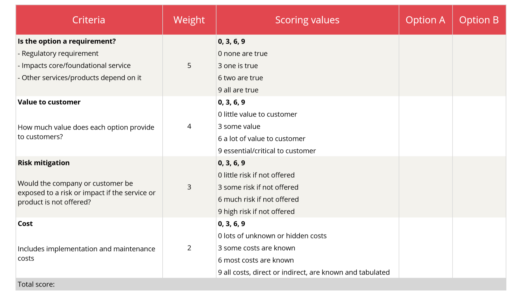 project prioritisation matrix template